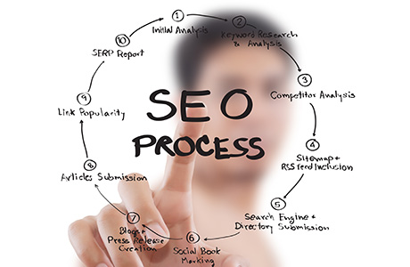 SEO Translator showing SEO sequence